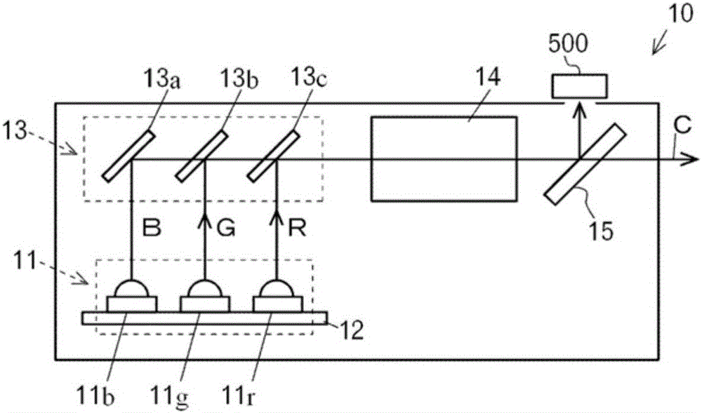 Light source driving device and display device