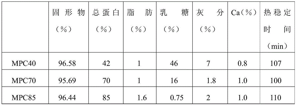 Lactoprotein concentrate with high thermal stability and preparation method thereof