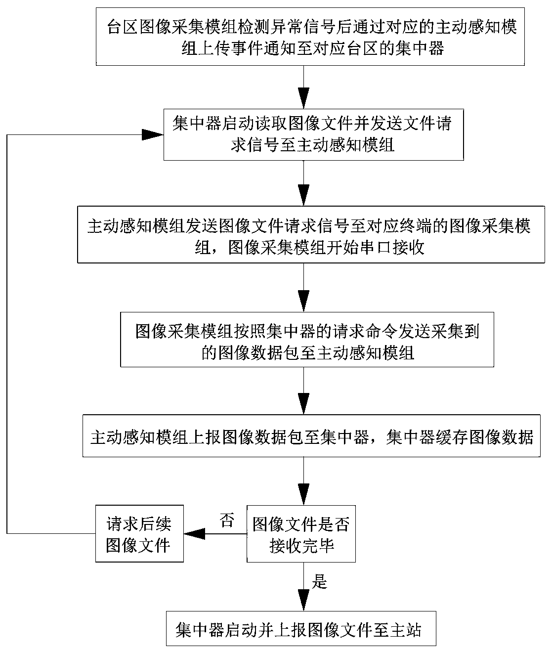 Method for realizing image data transmission based on power line high-speed carrier HPLC