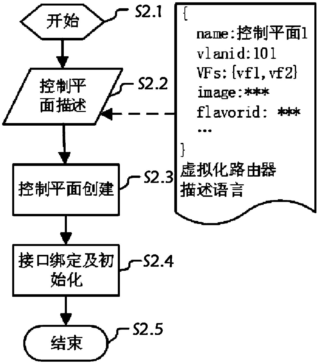 Virtualized router realized based on kvm and SRIOV and method thereof