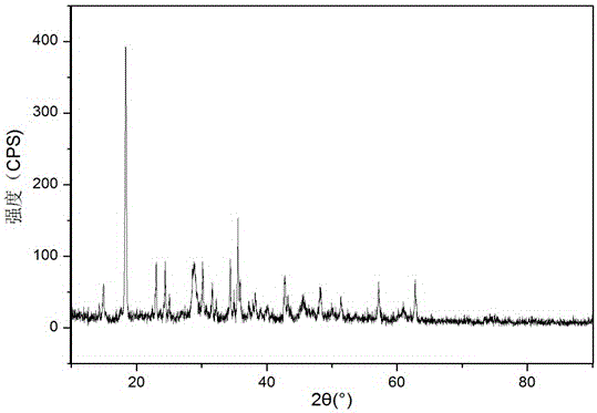 Copper-slag-based ferritic oxalate chemical bonded material and application thereof