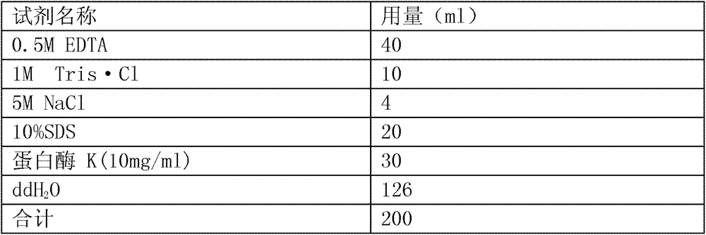 Molecule marking method for pig backfat thickness property