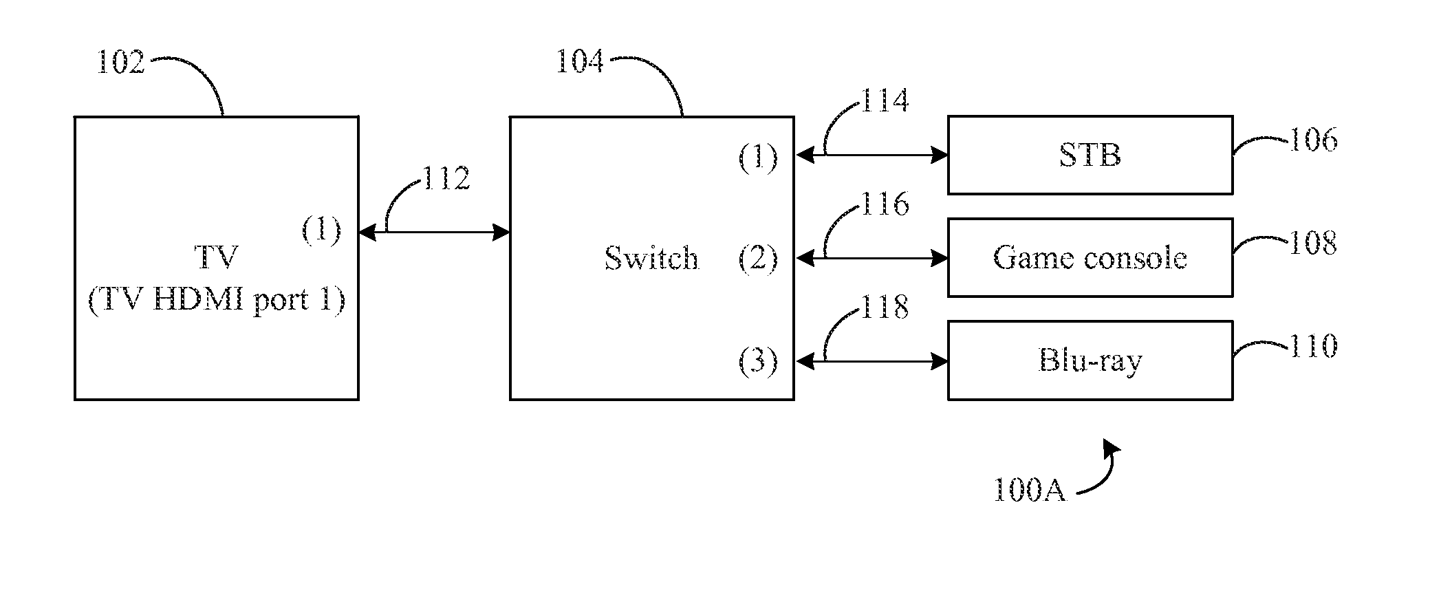 Automatic identification and mapping of consumer electronic devices to ports on an HDMI switch