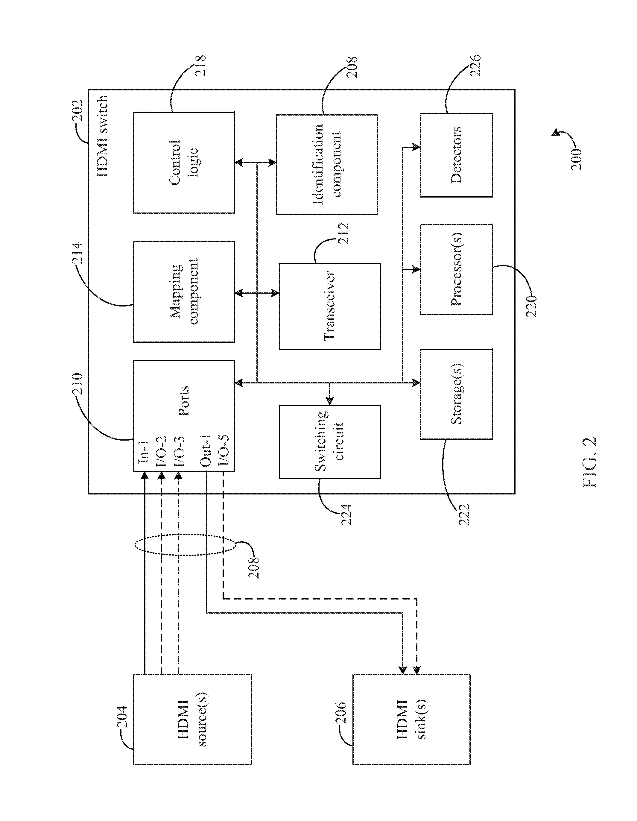 Automatic identification and mapping of consumer electronic devices to ports on an HDMI switch