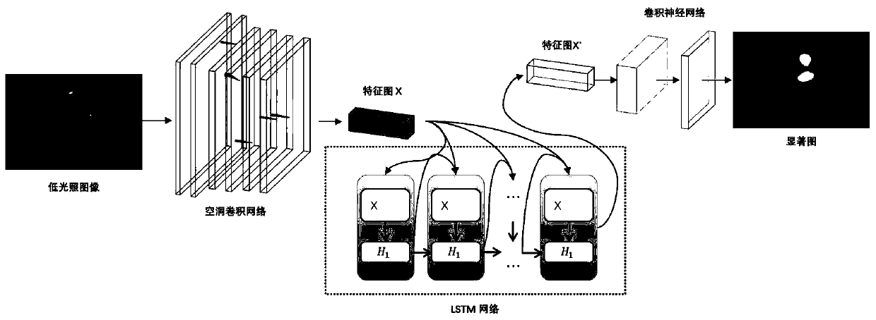 Low-illumination image enhancement method based on saliency foreground content