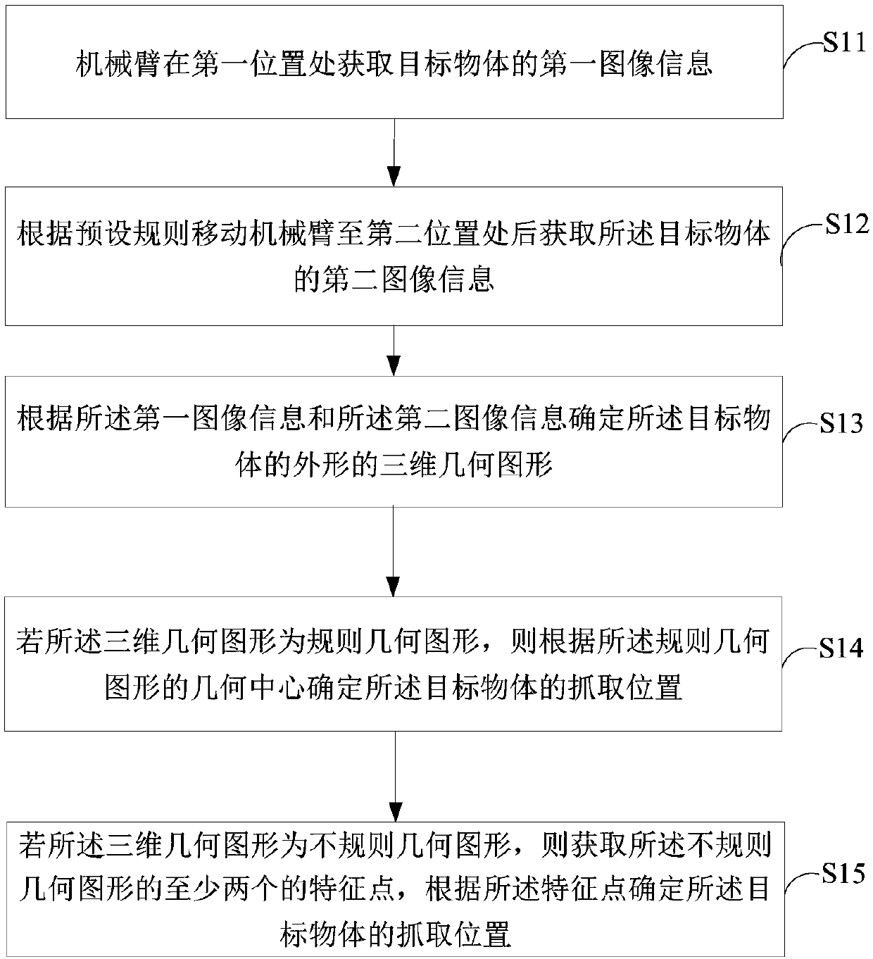 Grabbing position detecting method and device and mechanical arm