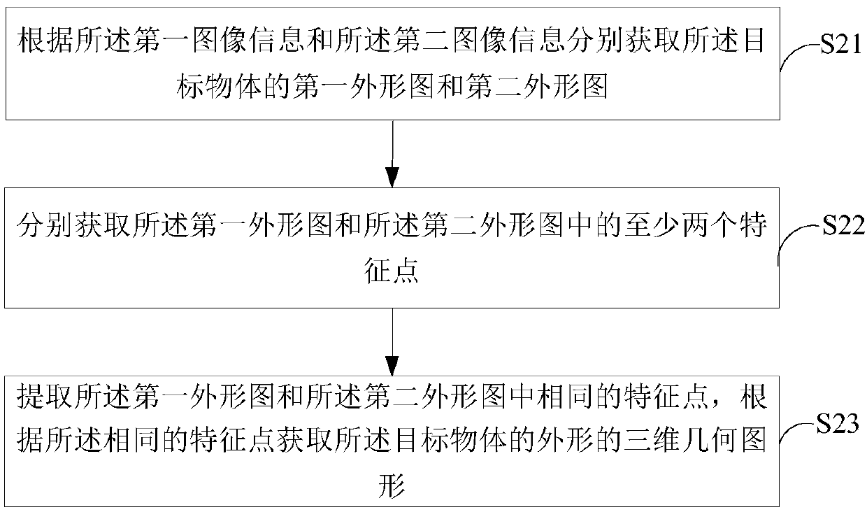 Grabbing position detecting method and device and mechanical arm