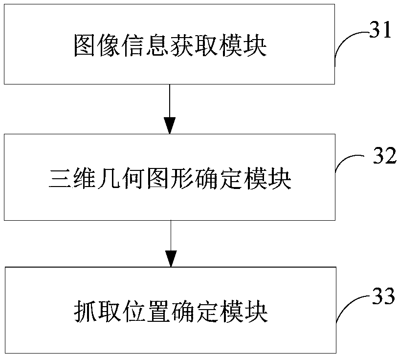 Grabbing position detecting method and device and mechanical arm