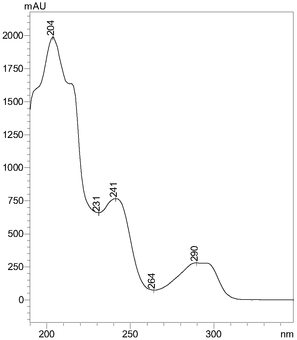 Antiviral compound and its preparation method and application