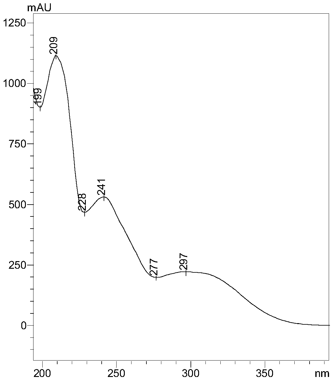 Antiviral compound and its preparation method and application