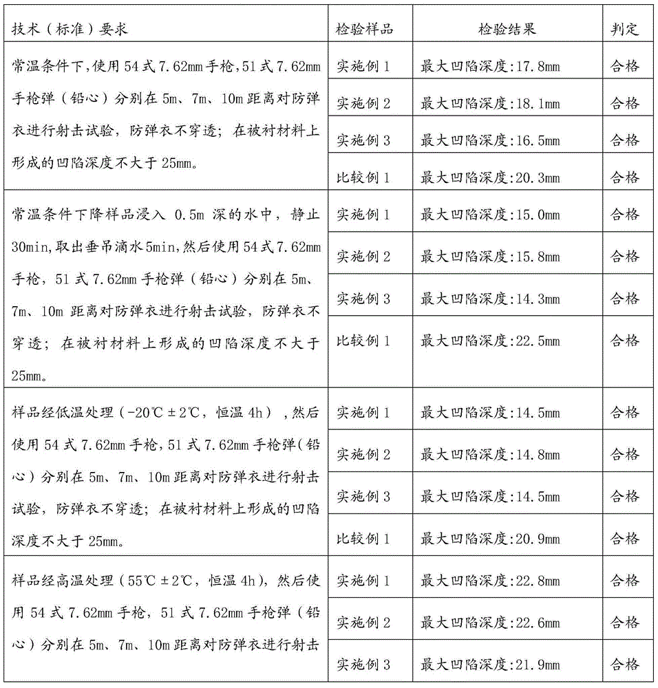 Bulletproof and stab-resistant armor and preparation method thereof