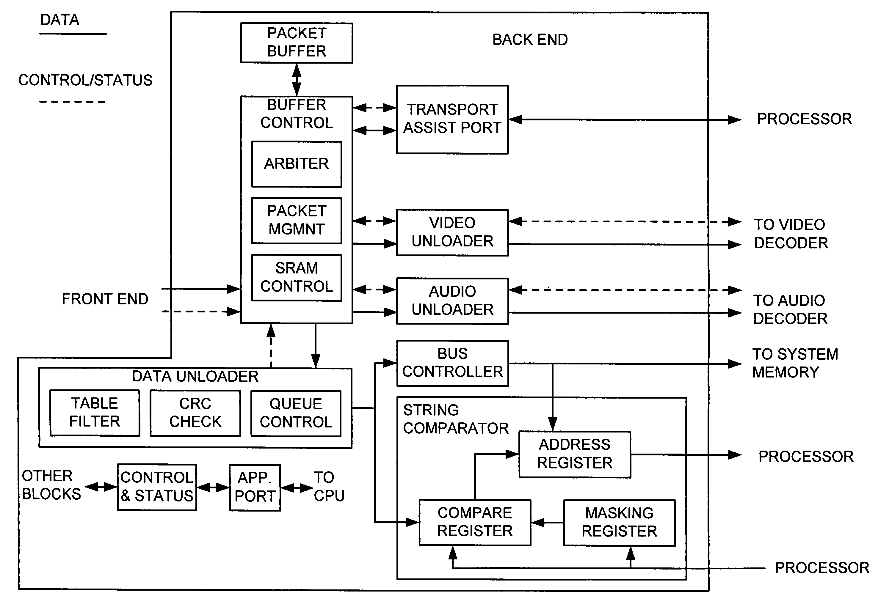 Transport demultiplexor with bit maskable filter