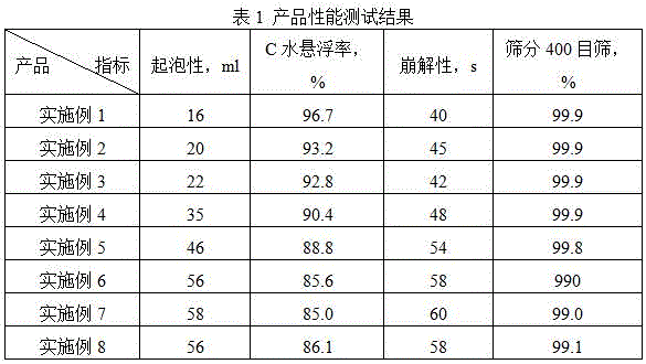 Terbuthylazine-containing water dispersible granules and preparation method thereof