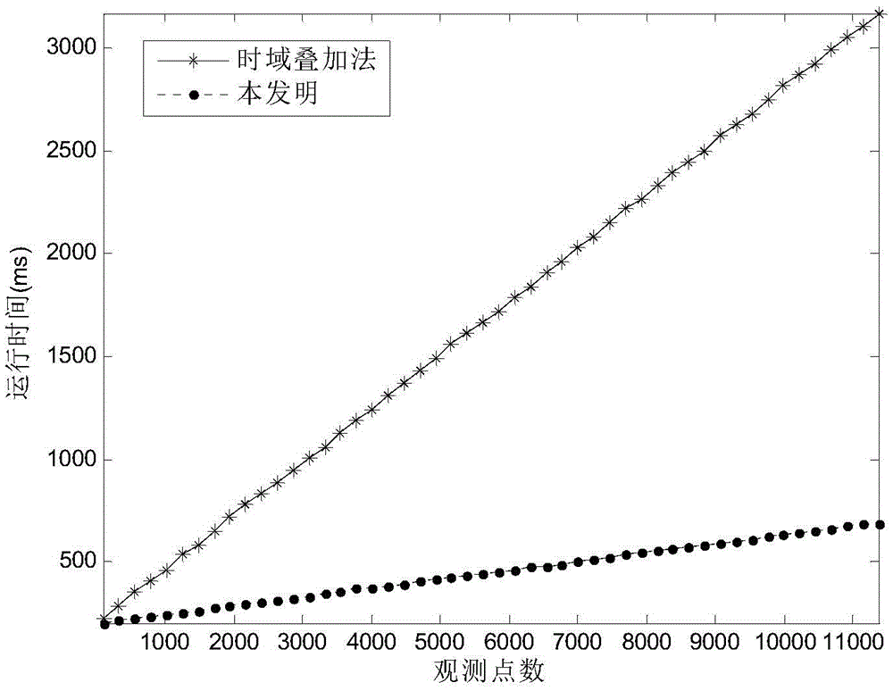 Methods of Obtaining Spatial Electromagnetic Intensity Data