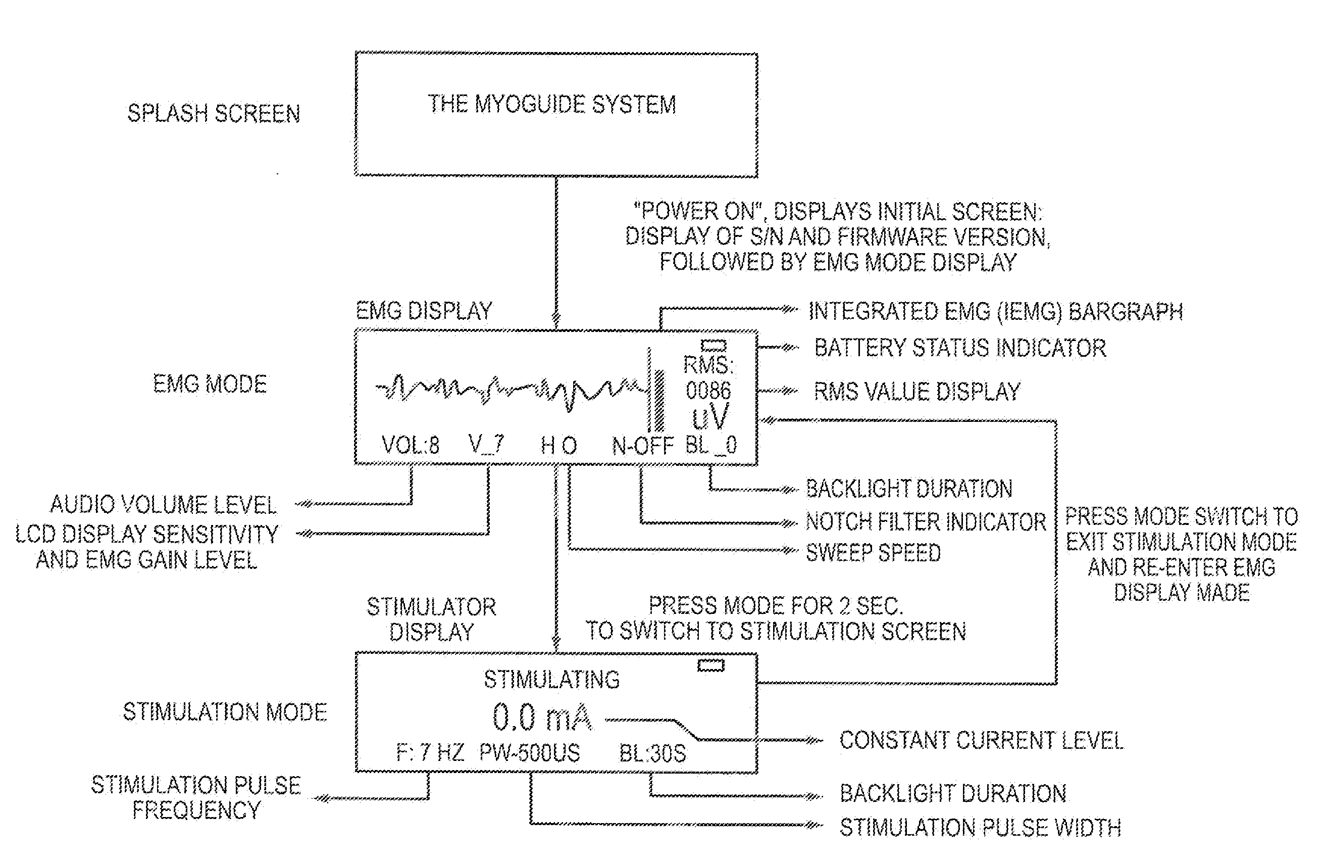 Electromyographic (EMG) device for the diagnosis and treatment of muscle injuries