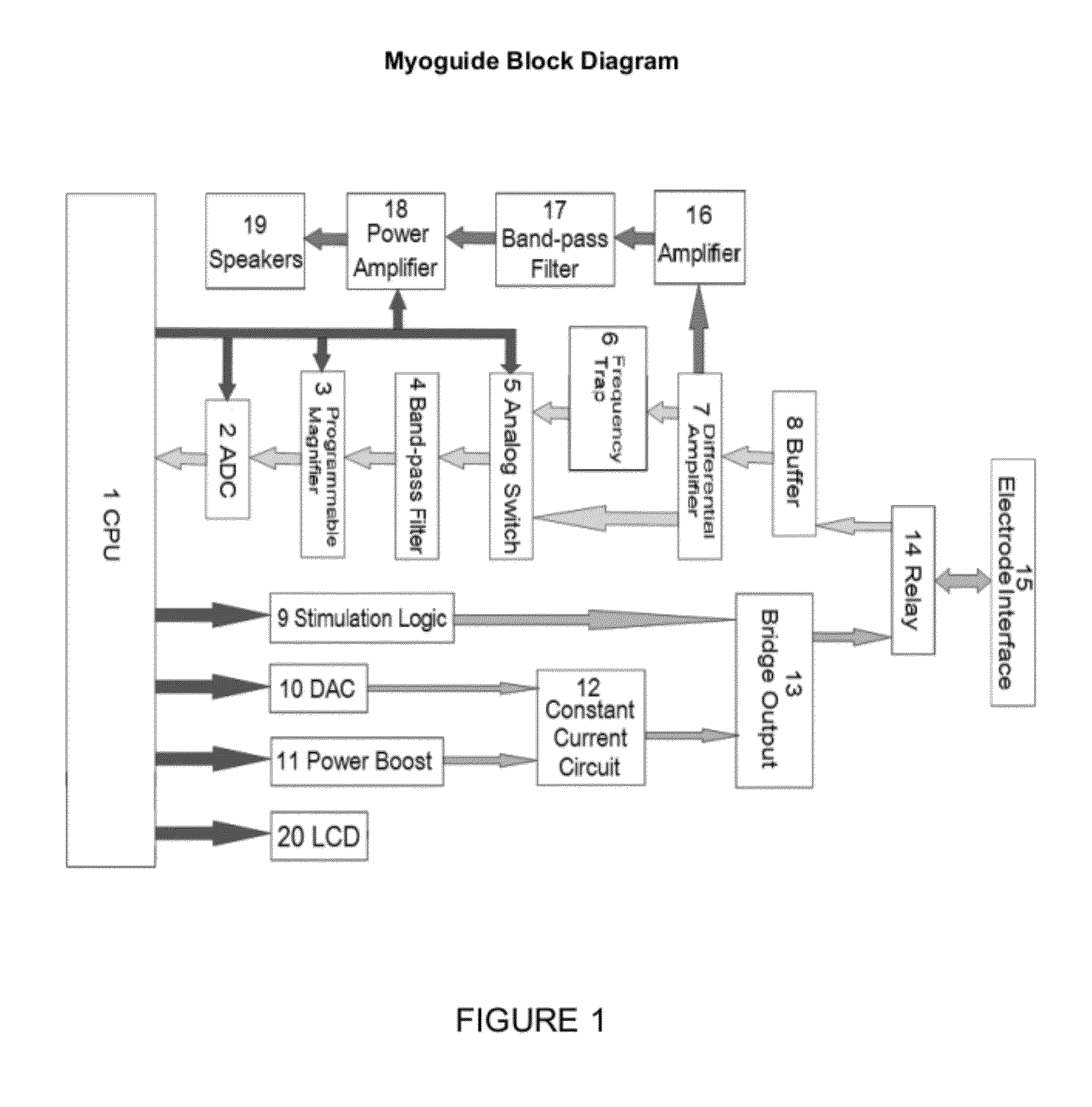 Electromyographic (EMG) device for the diagnosis and treatment of muscle injuries