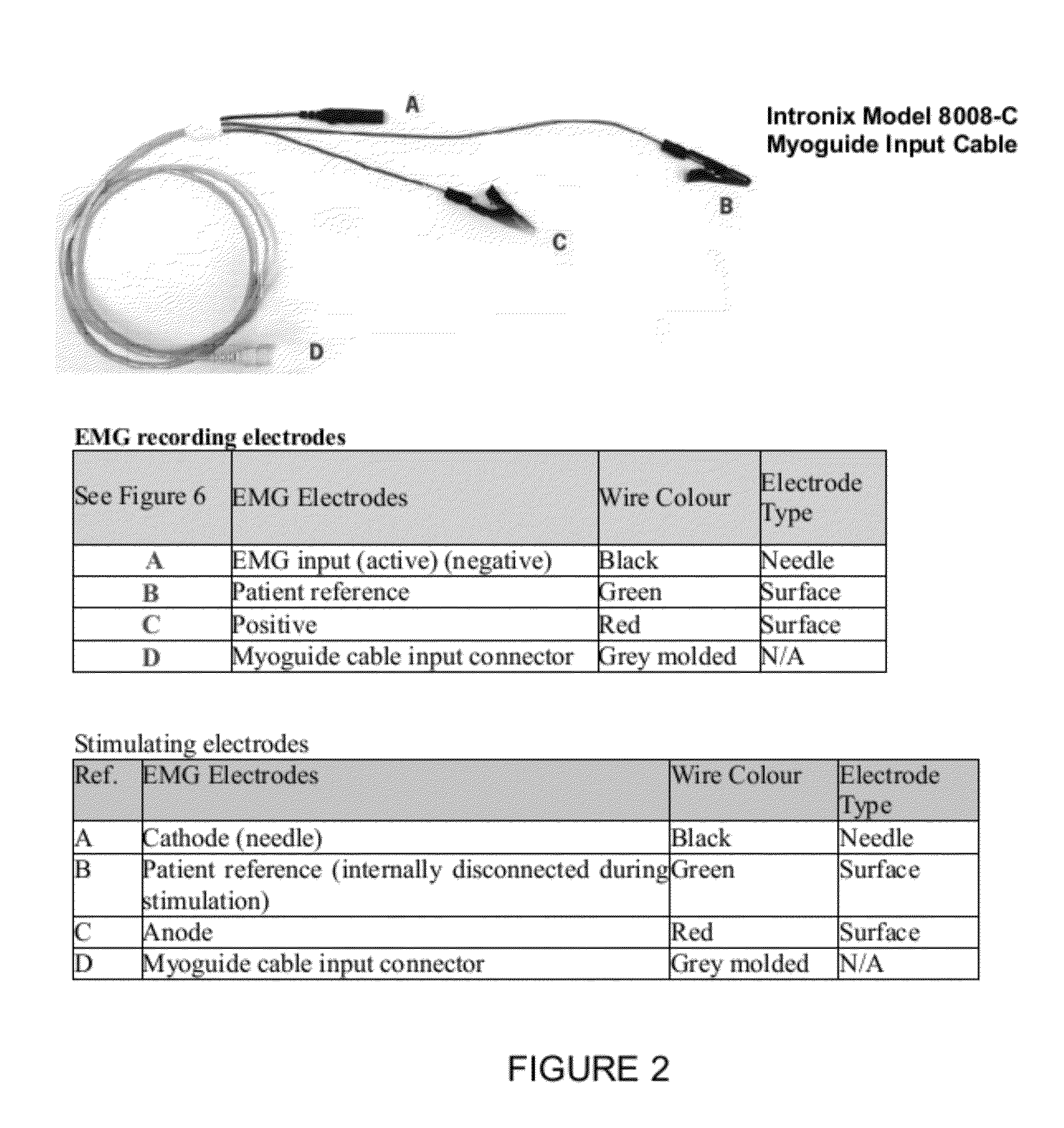 Electromyographic (EMG) device for the diagnosis and treatment of muscle injuries