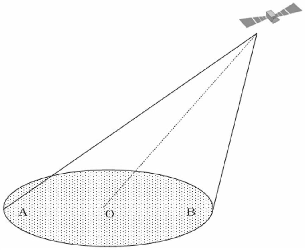 LTE satellite uplink synchronization method based on TA grouping