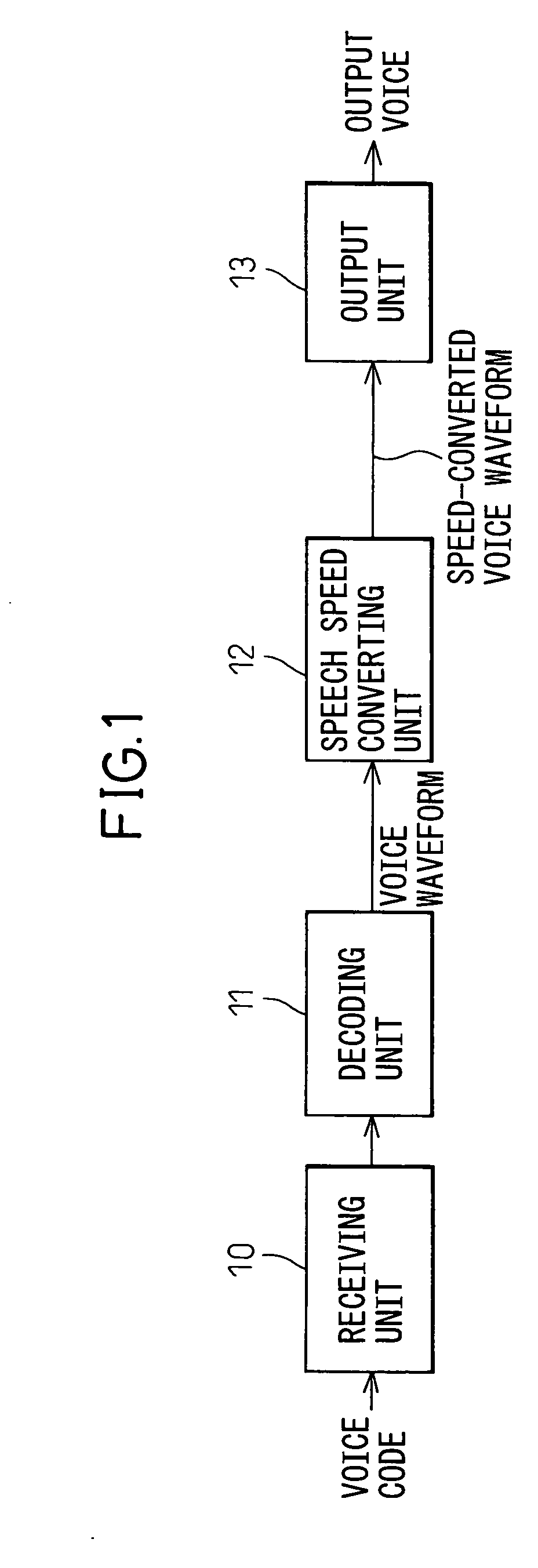 Speech speed converting device and speech speed converting method