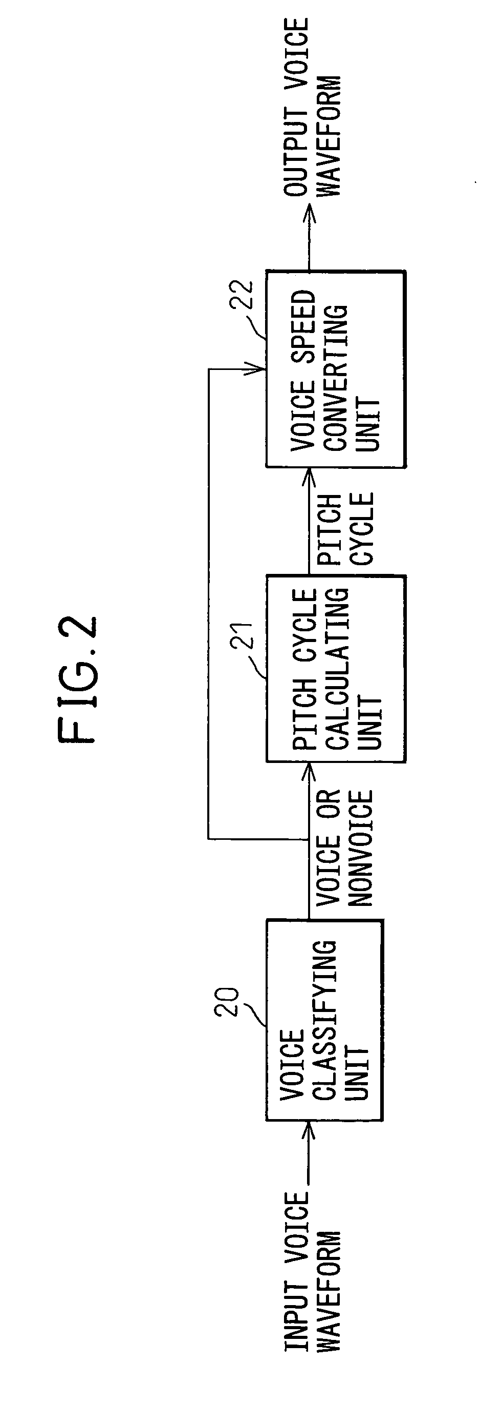 Speech speed converting device and speech speed converting method