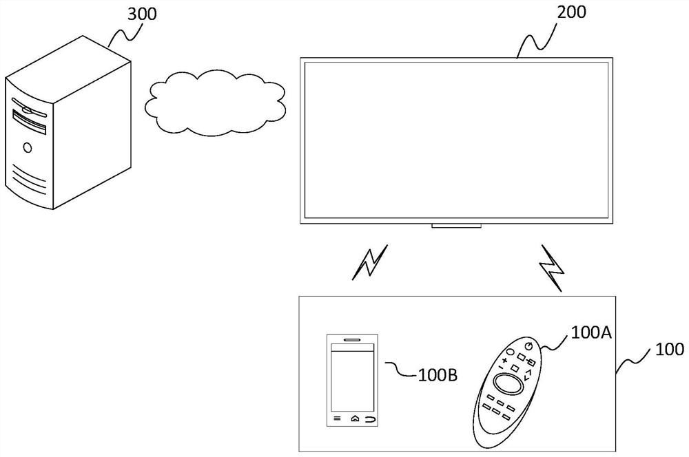 Display device and display method