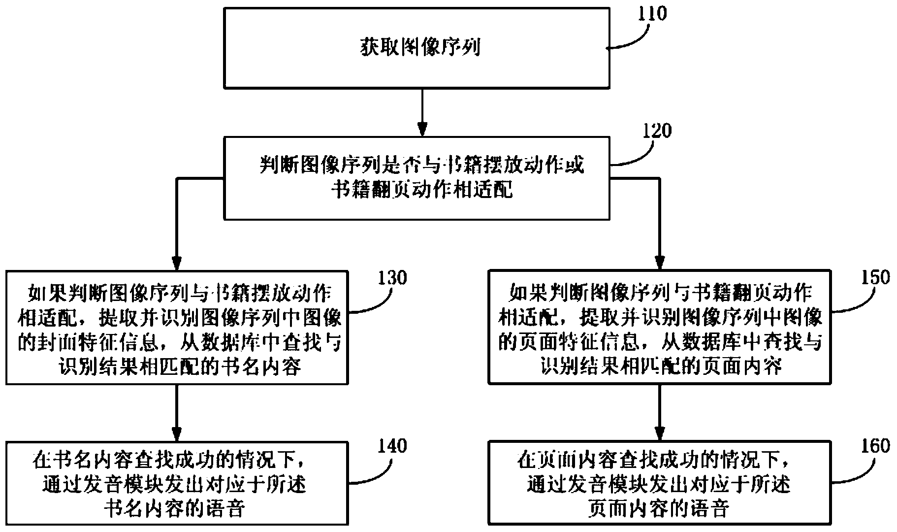 Method and device for voice-playing of printing book contents