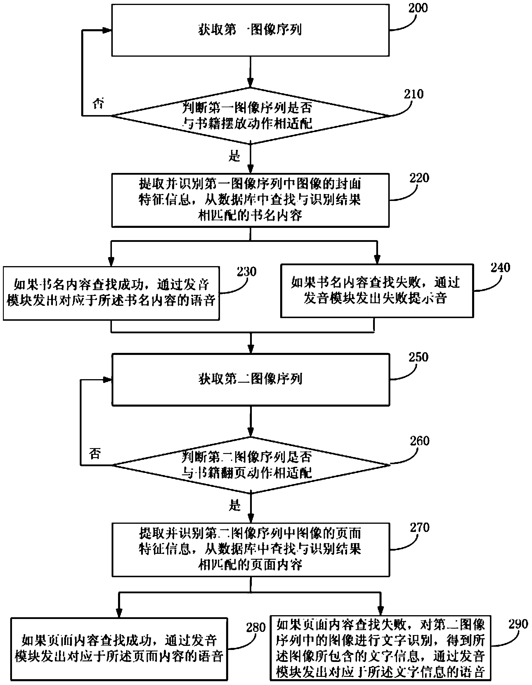 Method and device for voice-playing of printing book contents