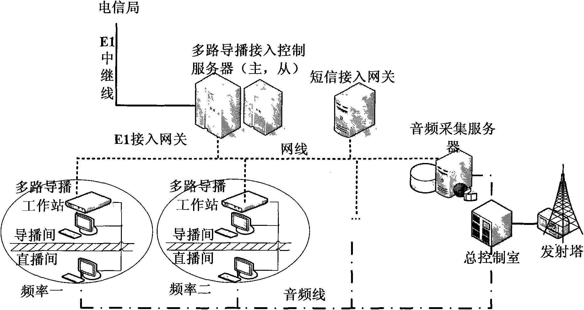 Packet switching-based digital multi-channel director system and control method thereof