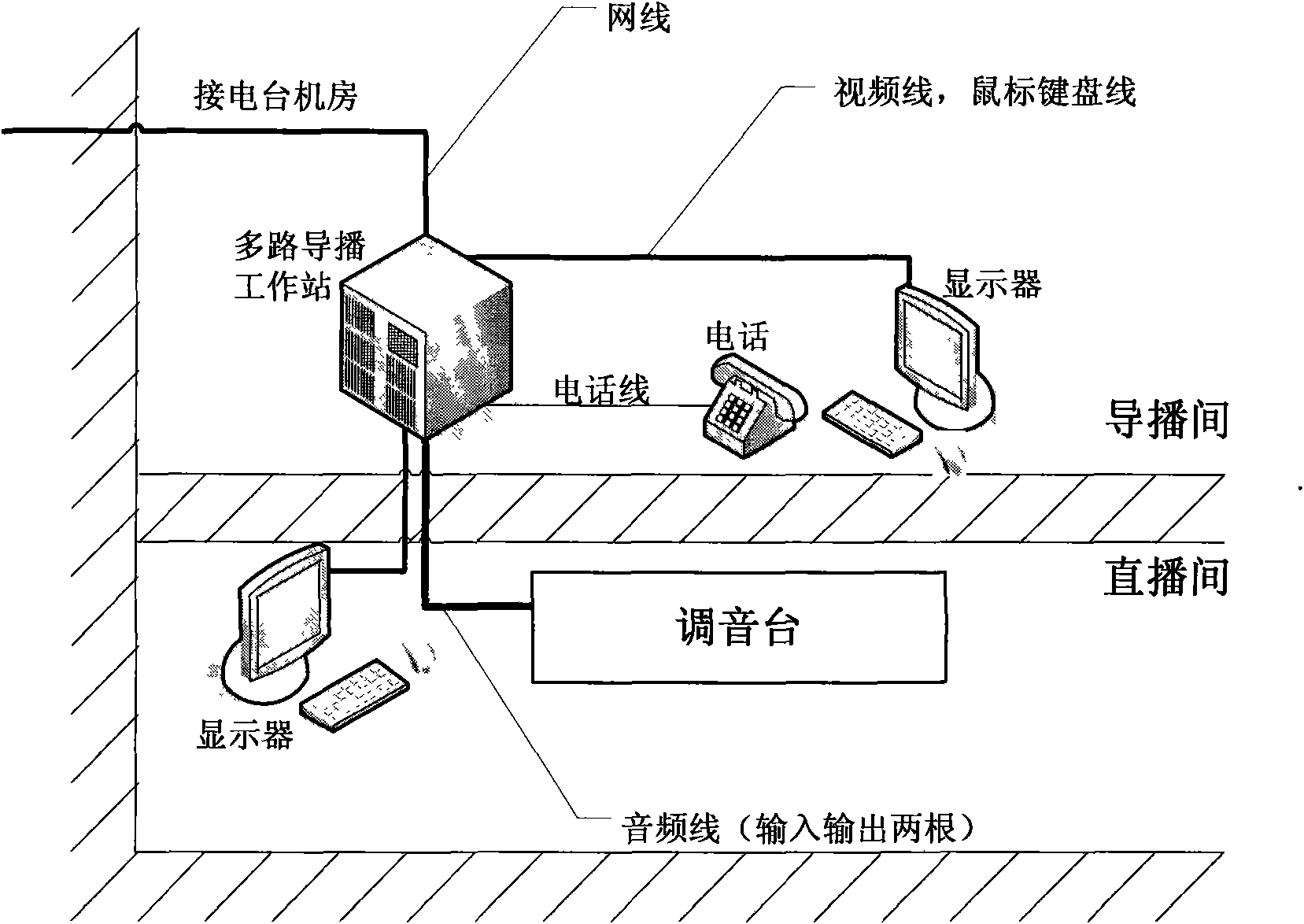 Packet switching-based digital multi-channel director system and control method thereof