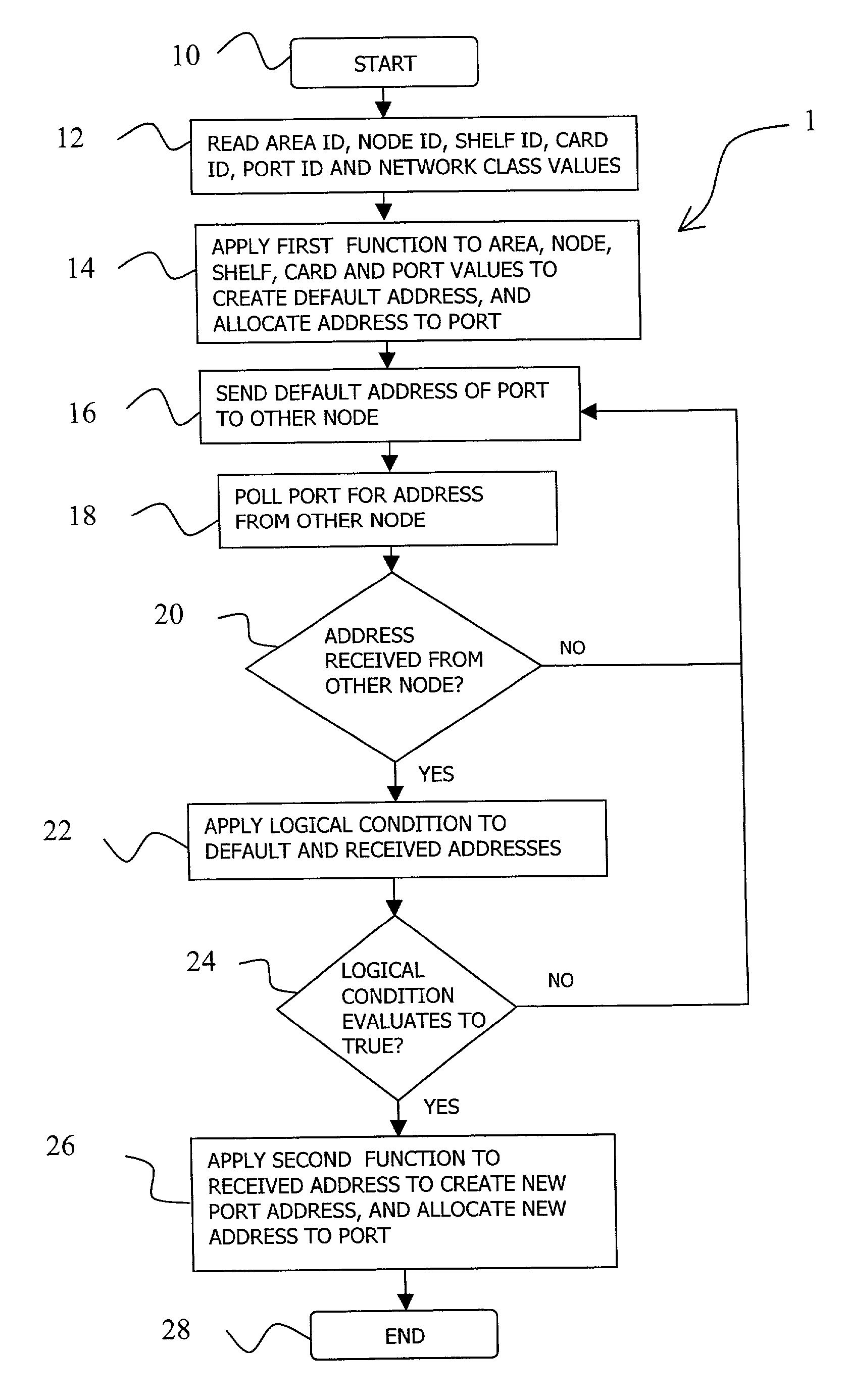 Method and system for automatic address allocation in a network and network protocol therefor