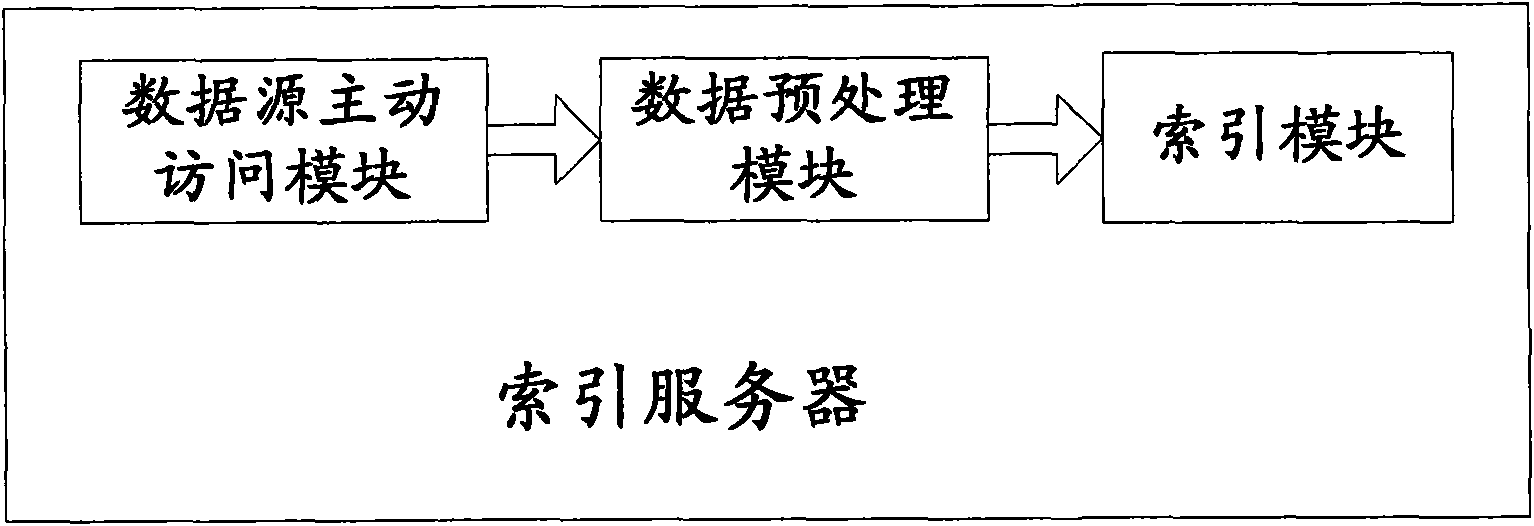 Method and system for updating index of distributed full-text search in real time