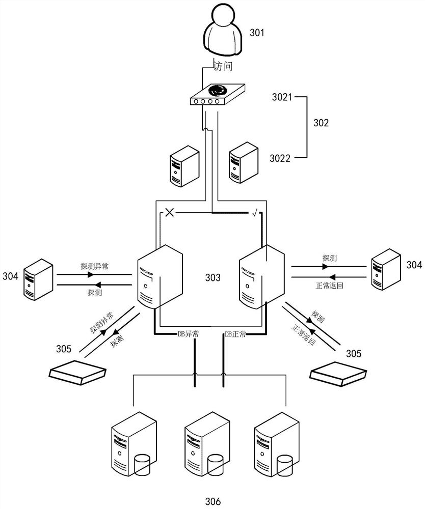 Fault application server isolation method and device, electronic equipment and storage medium