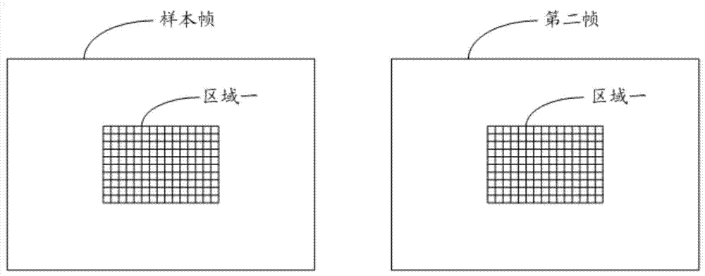 Method for distinguishing parked vehicle from falling object