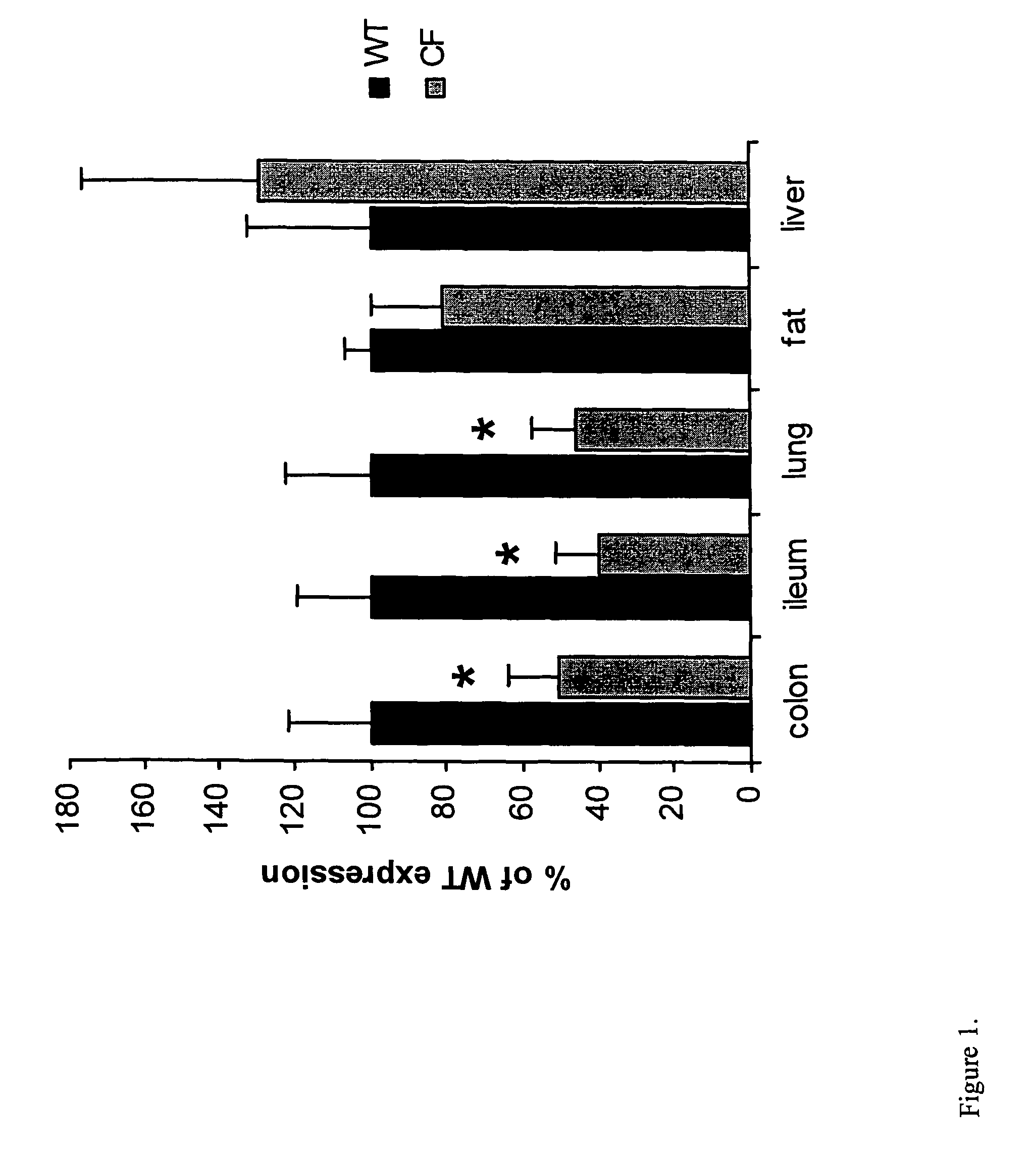 Methods for modulating PPAR biological activity for the treatment of diseases caused by mutations in the CFTR gene