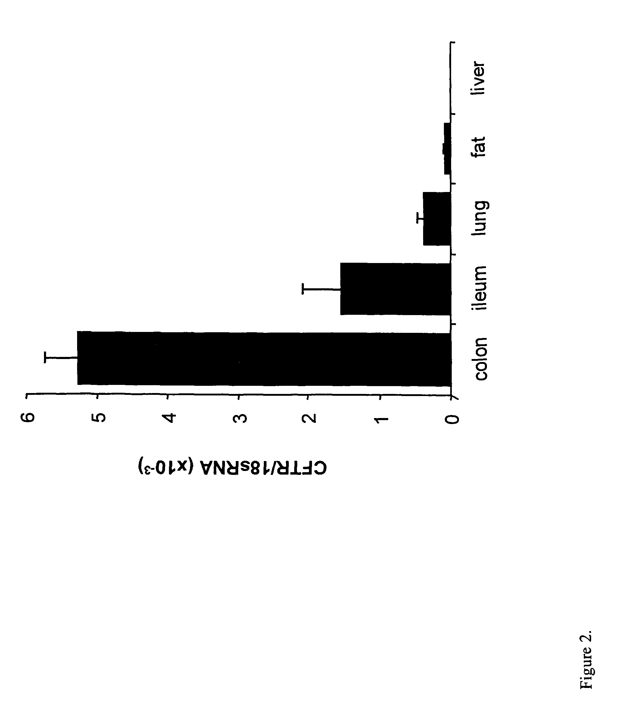 Methods for modulating PPAR biological activity for the treatment of diseases caused by mutations in the CFTR gene