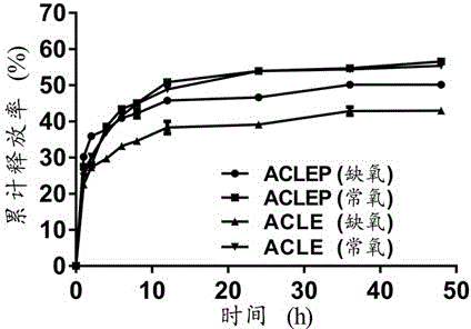 Aptamer modified oxygen-carrying and medicine-carrying multifunctional liposome compound