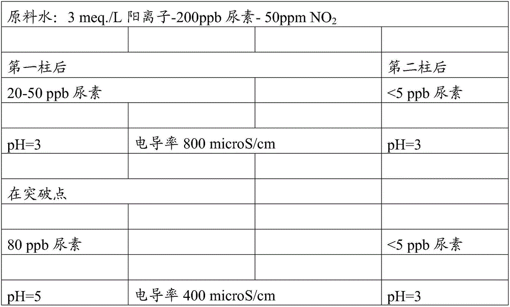 A process for removing urea from water