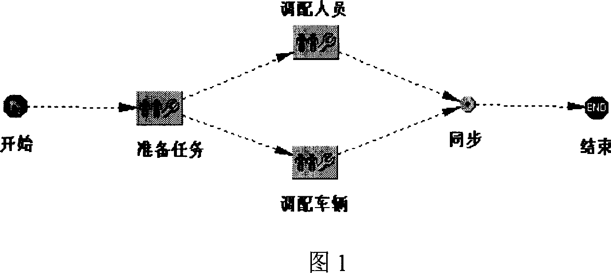 Method and system for obtaining context information of workflow in computing environment generally referred to