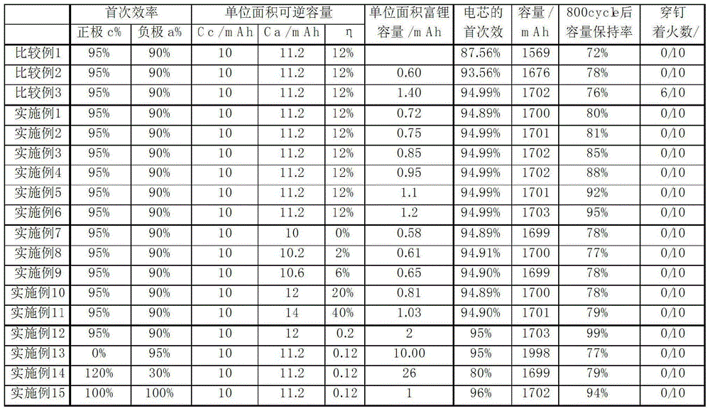 Electrochemical energy storage device and preparation method hereof