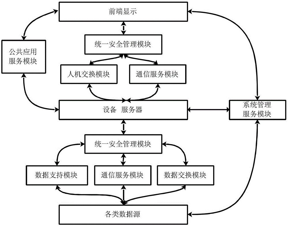 Maintenance management system and method based on online and offline integration