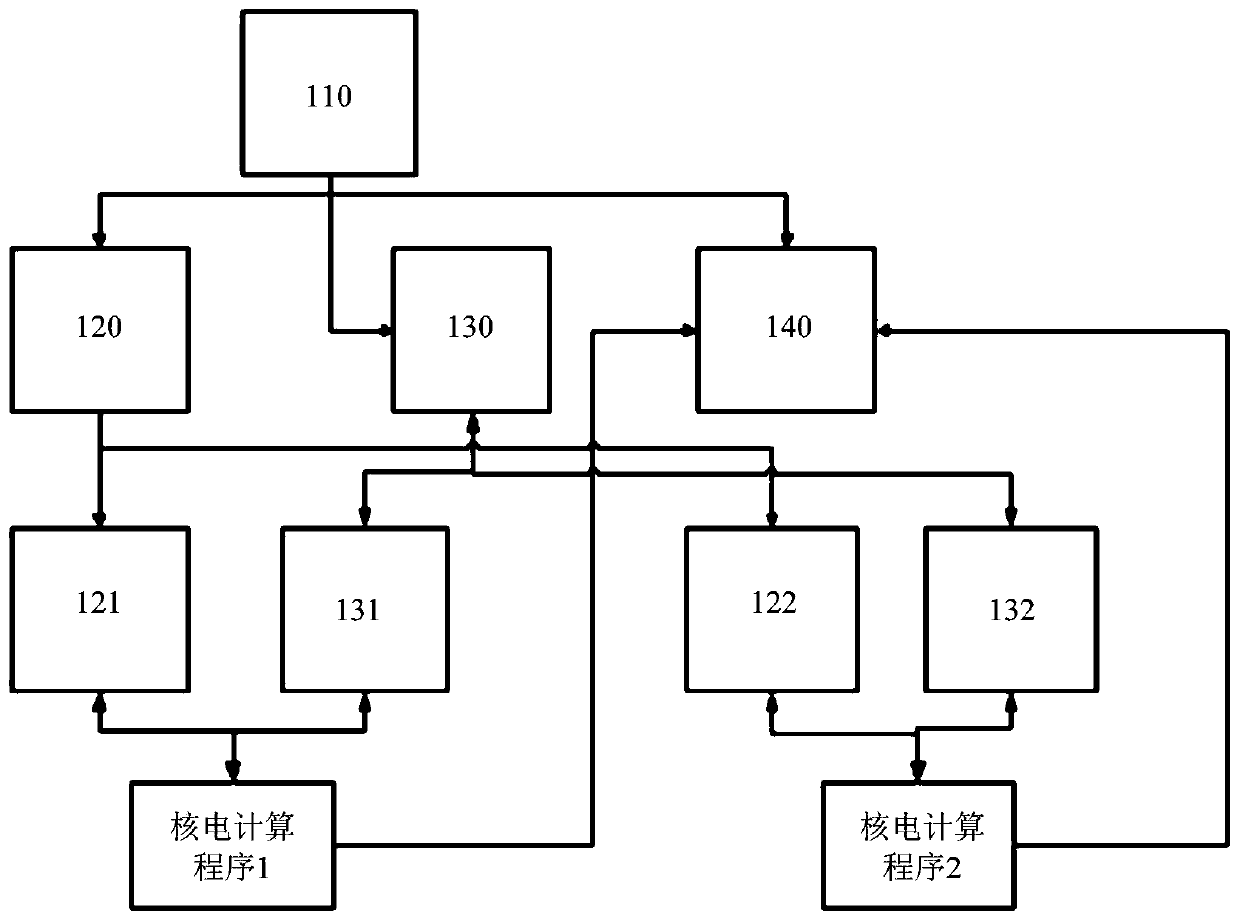 Efficient coupling analysis system for nuclear power software