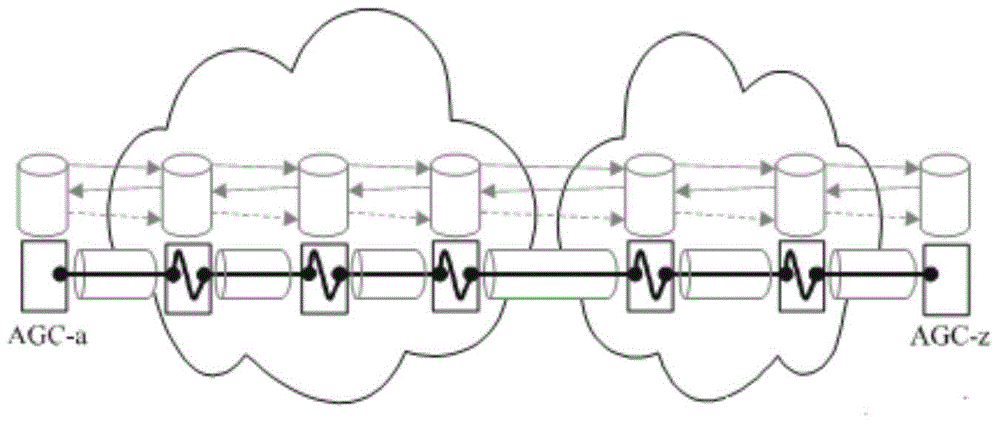 Network centralized control method, system and multi-domain controller