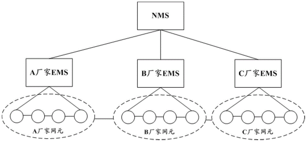 Network centralized control method, system and multi-domain controller