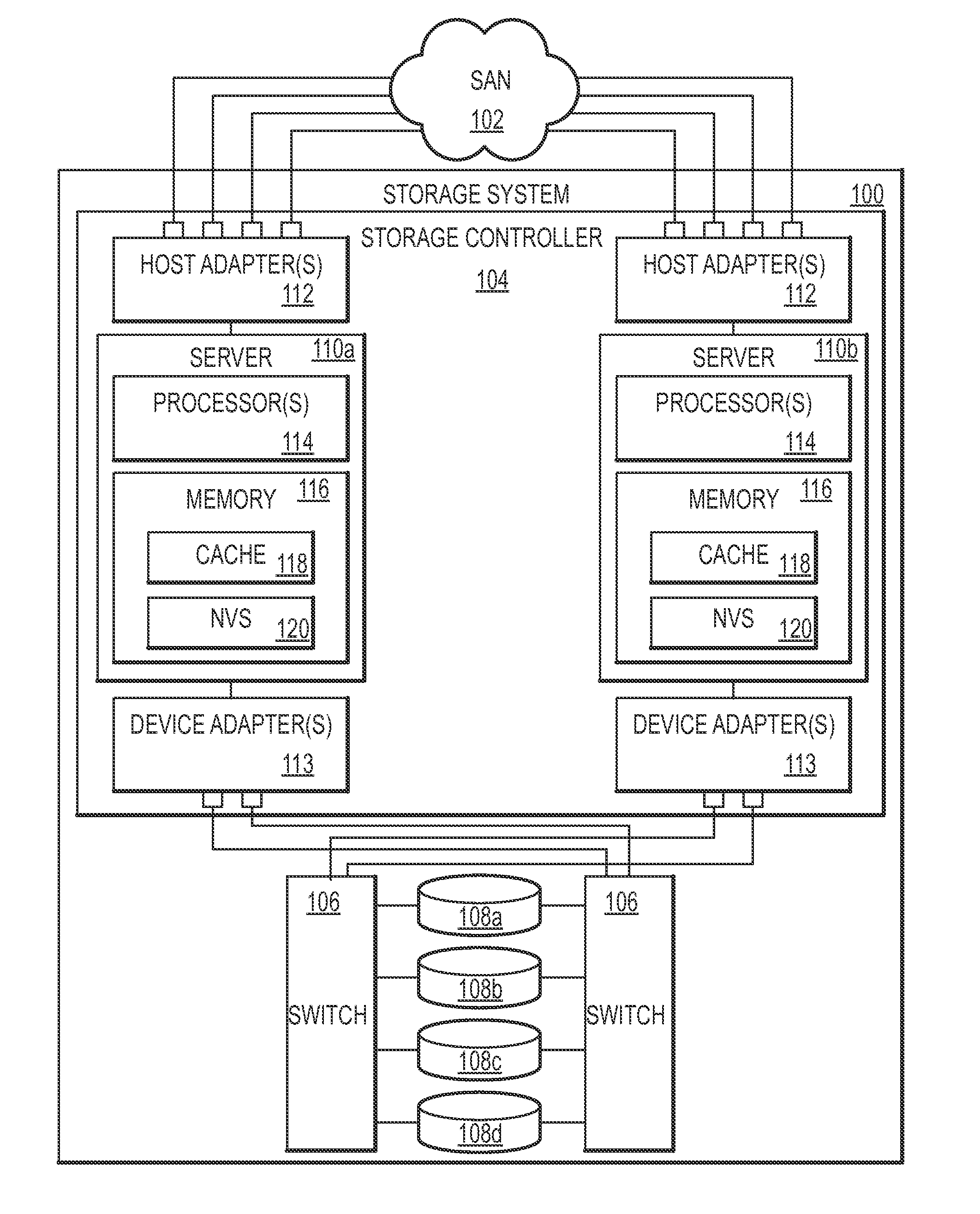 Dynamic management of destage tasks in a storage controller