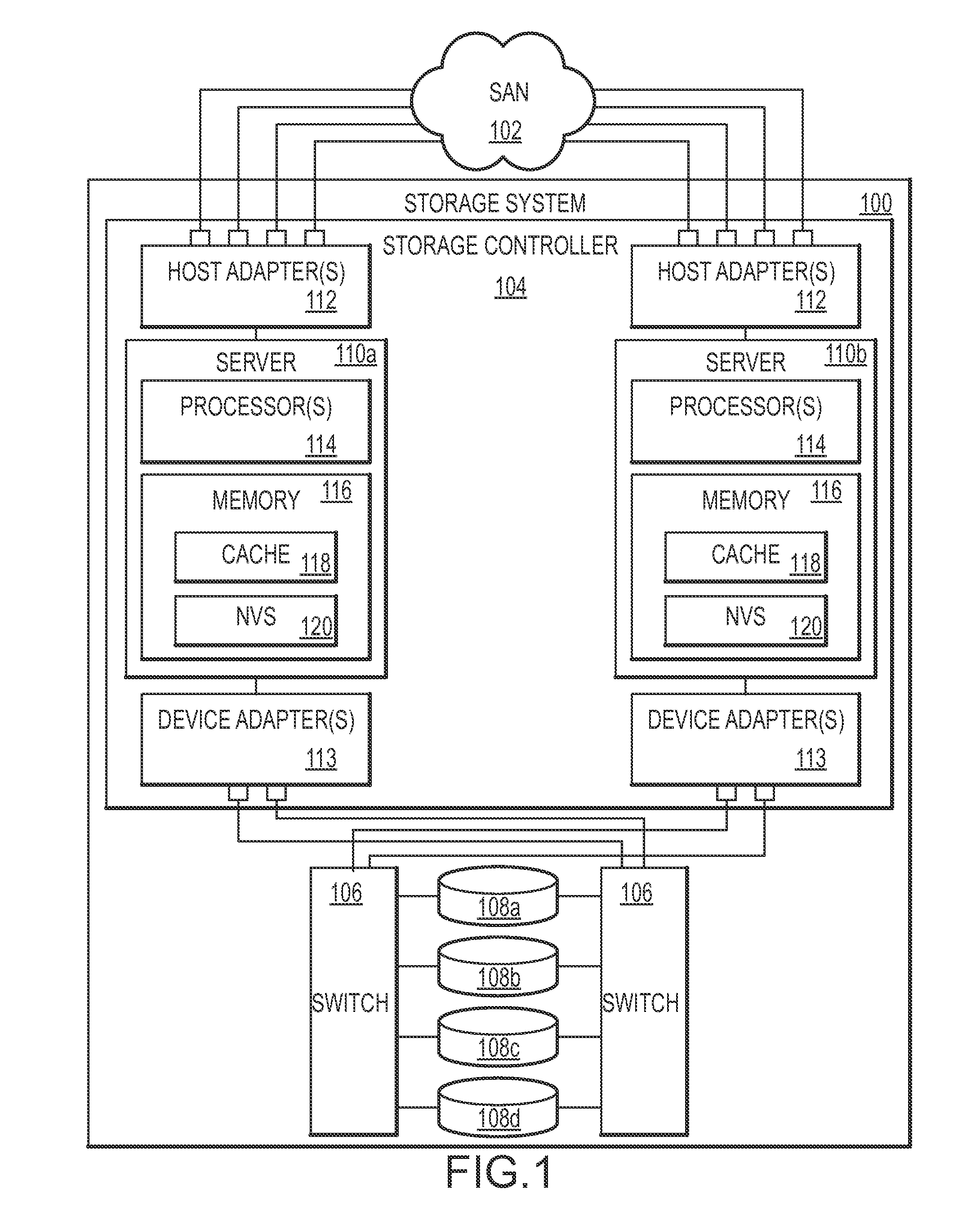 Dynamic management of destage tasks in a storage controller