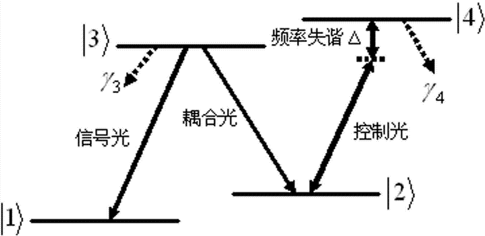 Control method of all-optical switch