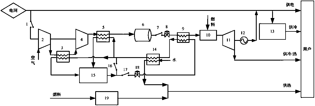 Advanced distributed multi-generation compressed air energy storage system and application method