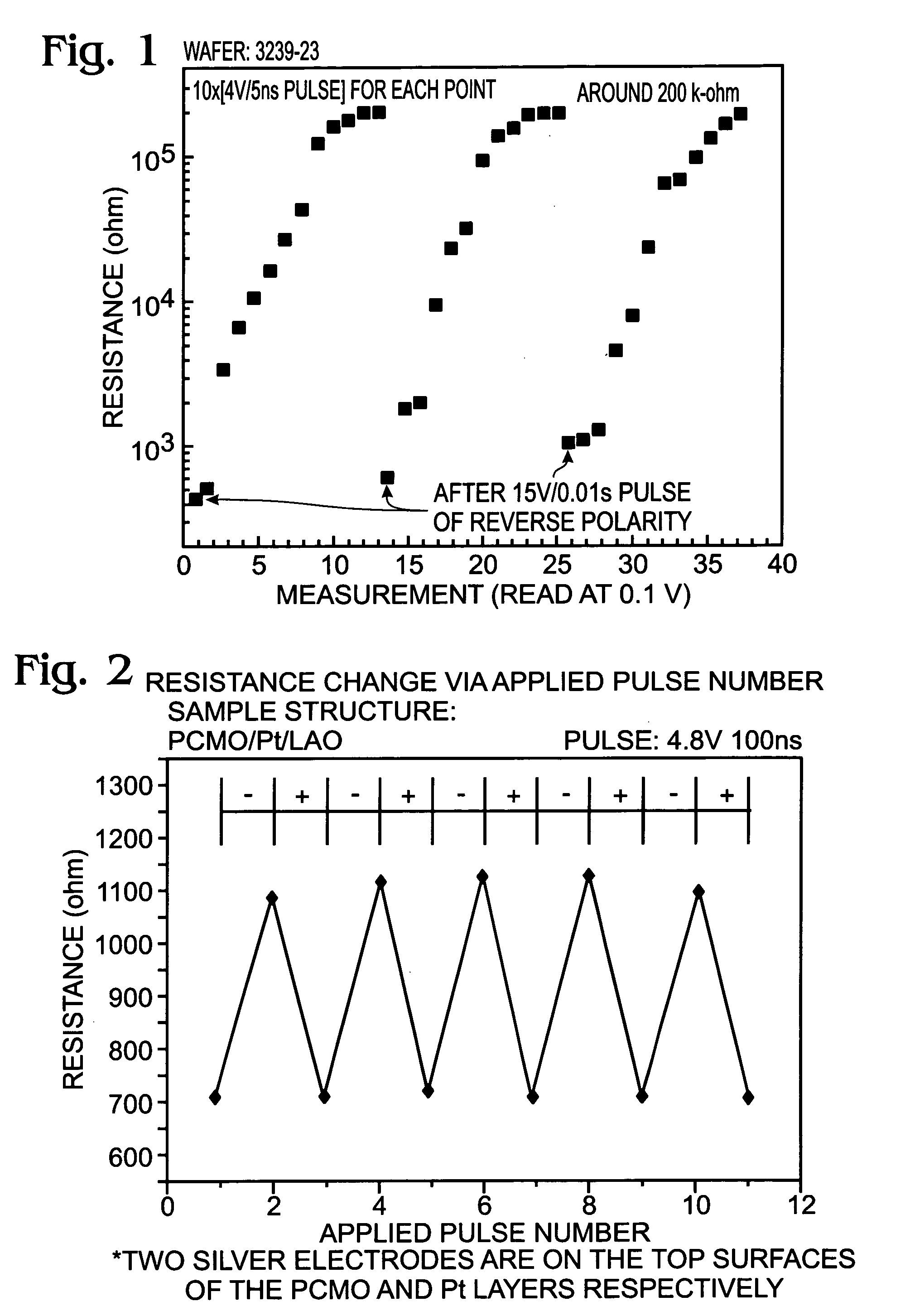 Mono-polarity switchable PCMO resistor trimmer