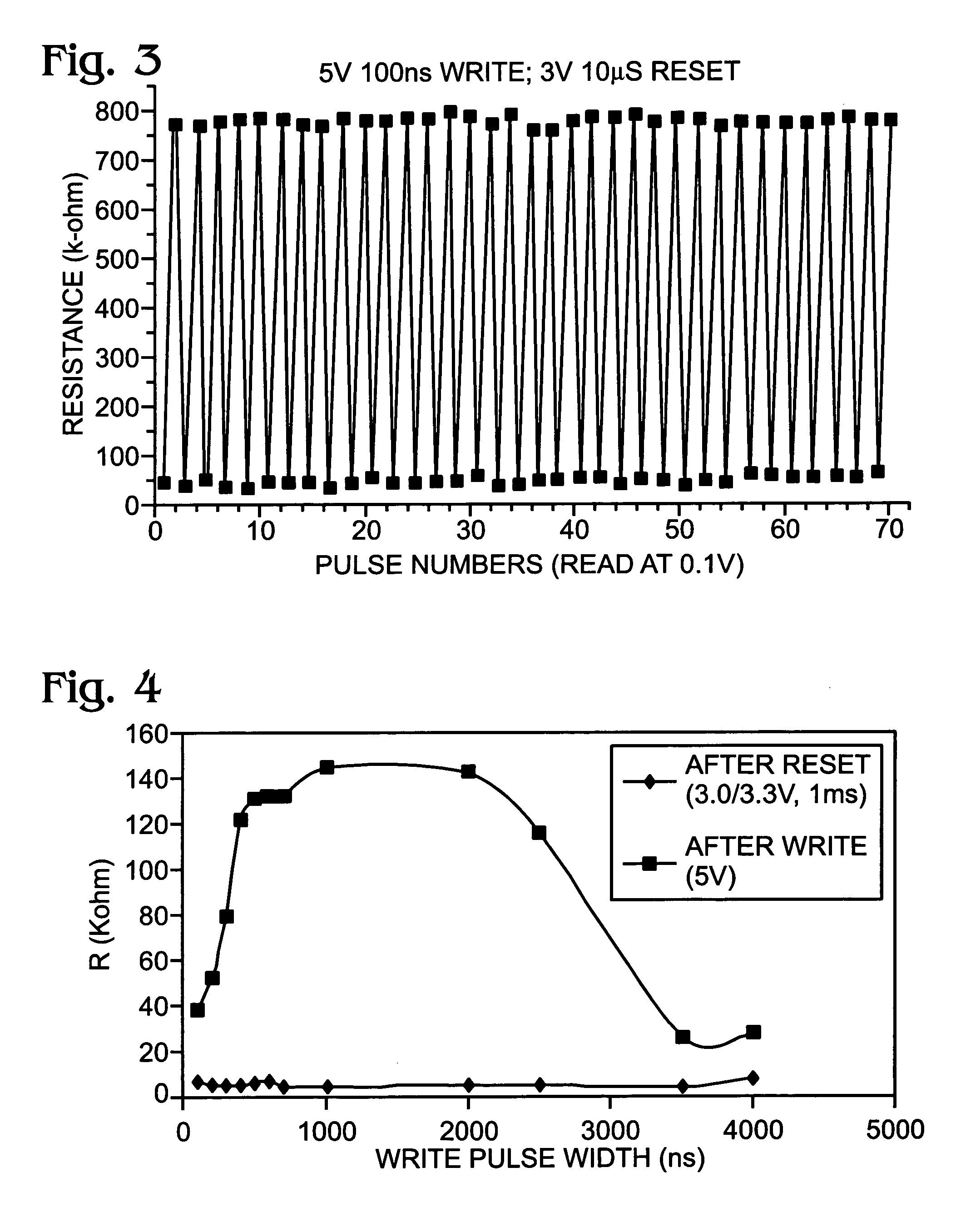 Mono-polarity switchable PCMO resistor trimmer