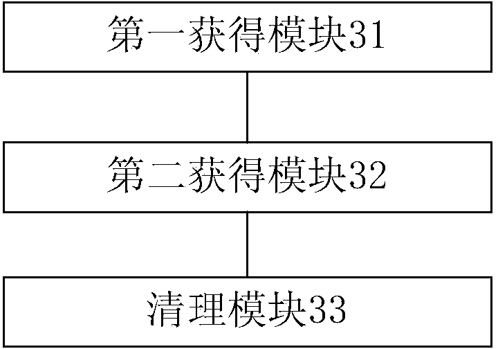 Method and device for cleaning up files